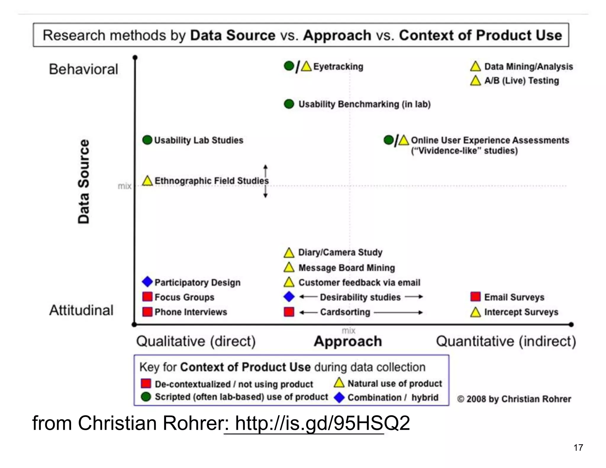 from Christian Rohrer: http://is.gd/95HSQ2
                                             17
 