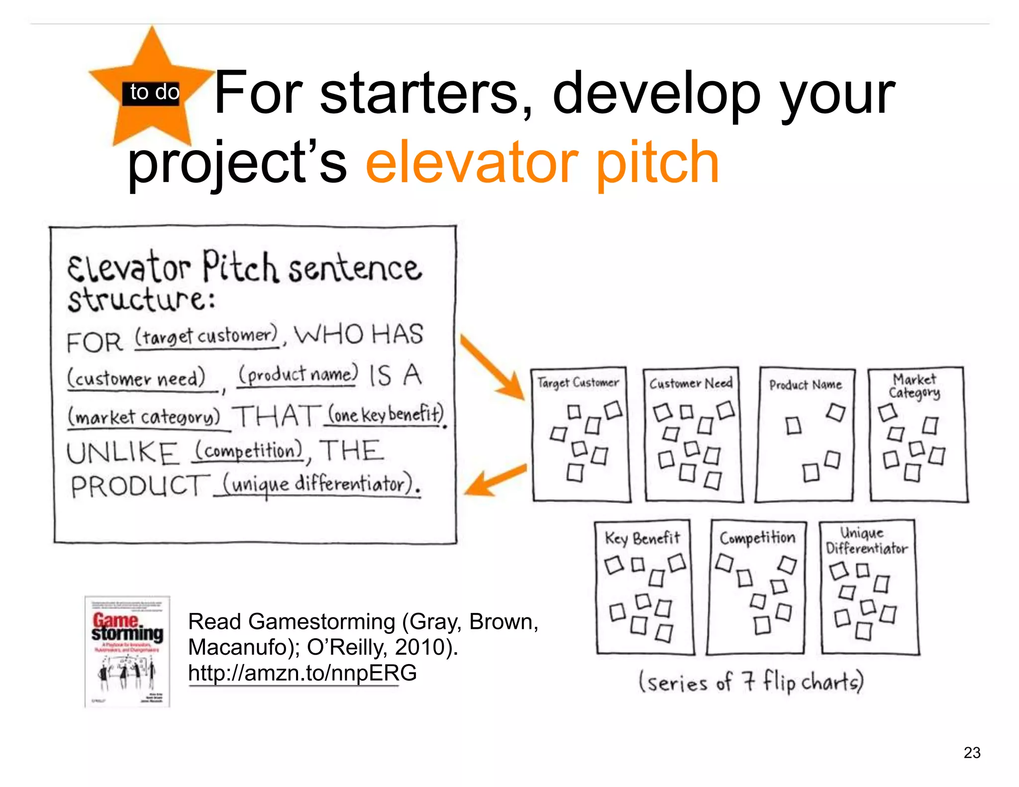 For starters, develop your
to do


project’s elevator pitch




        Read Gamestorming (Gray, Brown,
        Macanufo); O’Reilly, 2010).
        http://amzn.to/nnpERG


                                          23
 