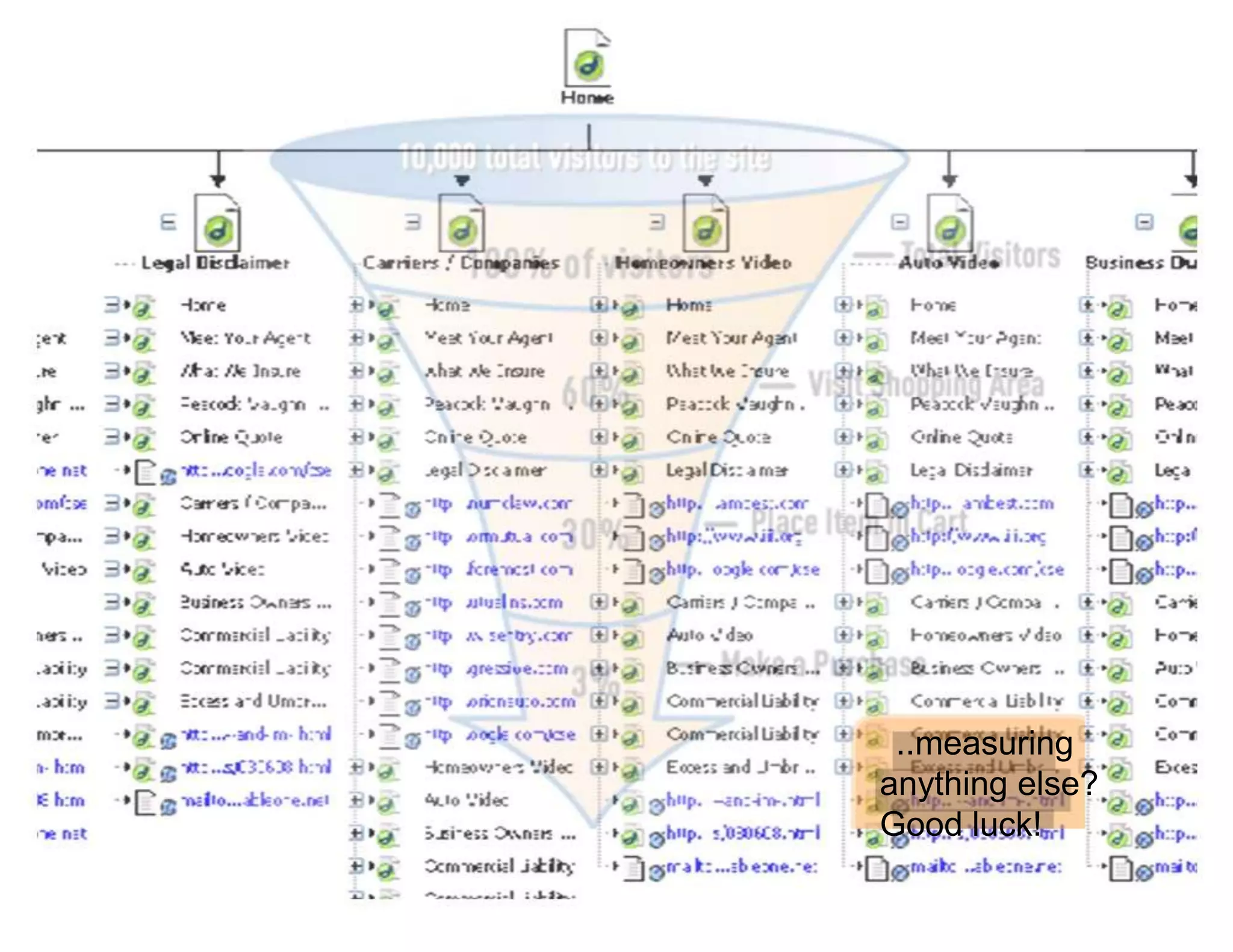 ..measuring
anything else?
Good luck!
 