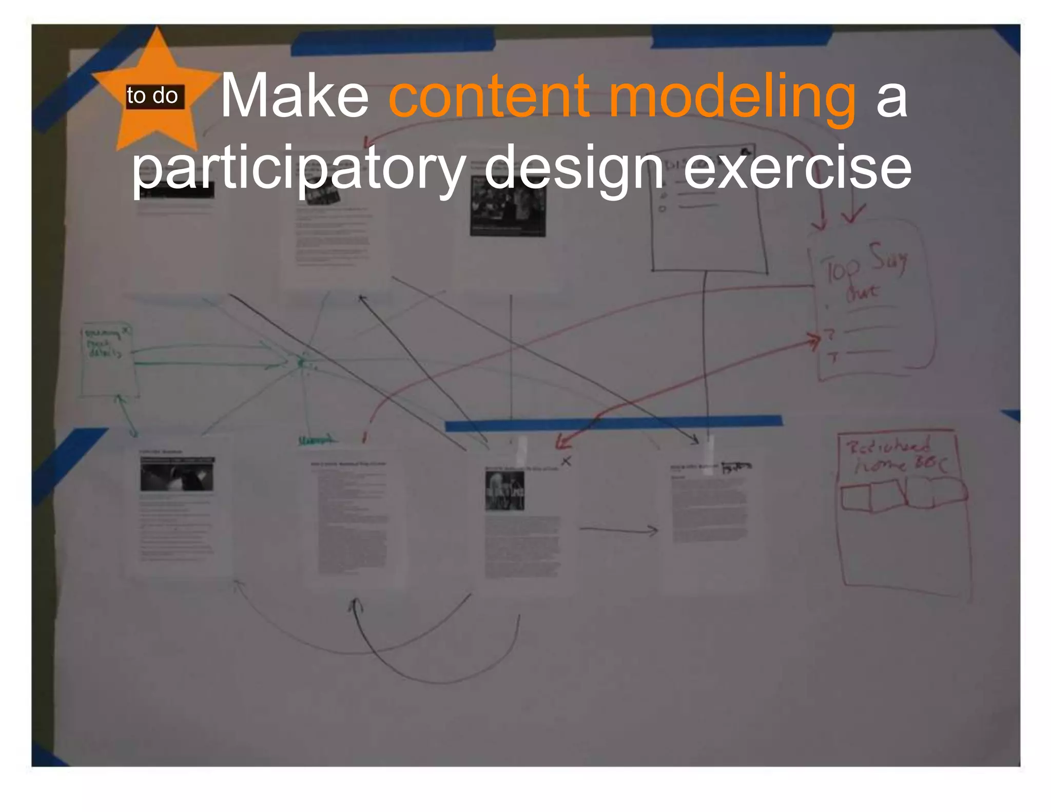 Make content modeling a
to do


participatory design exercise
 