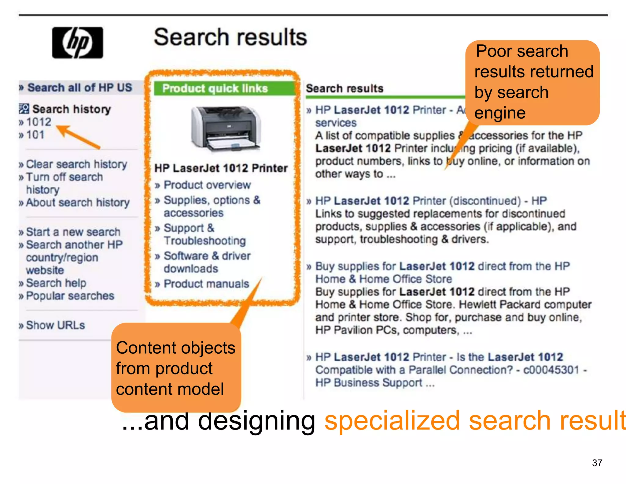 Poor search
                             results returned
                             by search
                             engine




Content objects
from product
content model

...and designing specialized search result
                                            37
 