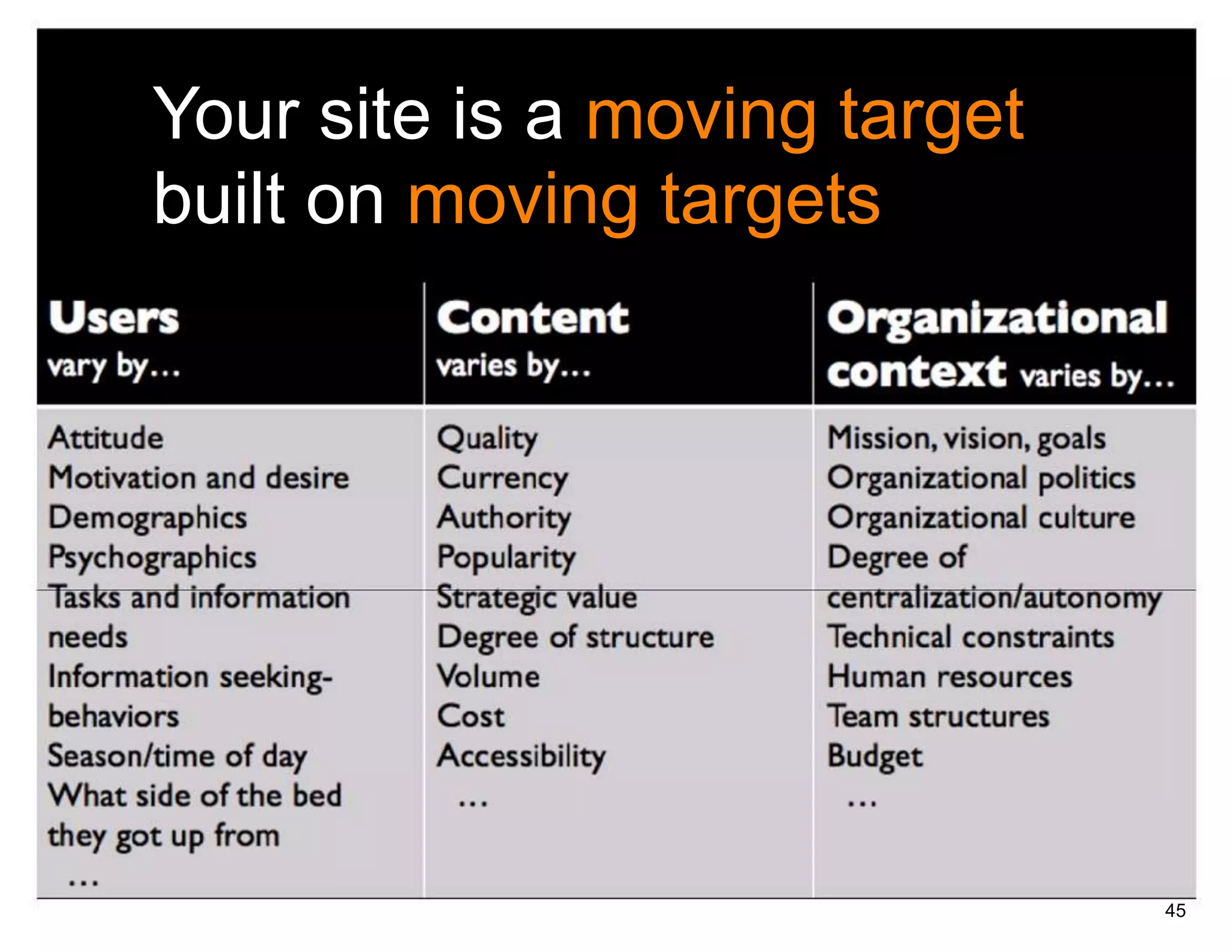 Your site is a moving target
built on moving targets




                               45
 