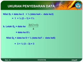 Sebaran Data Ukuran Penyebaran Data dari sekelompok data | PPT