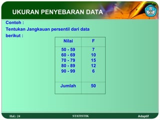 Sebaran Data Ukuran Penyebaran Data dari sekelompok data | PPT
