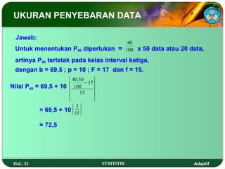 Sebaran Data Ukuran Penyebaran Data dari sekelompok data | PPT