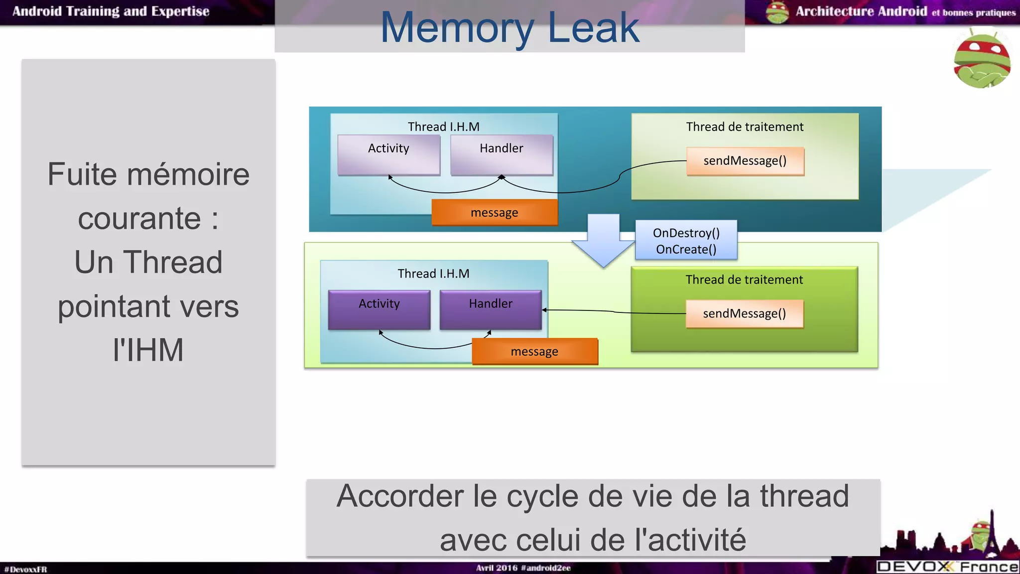 Fuite mémoire
courante :
Un Thread
pointant vers
l'IHM
Accorder le cycle de vie de la thread
avec celui de l'activité
Thread I.H.M Thread de traitement
Activity Handler
sendMessage()
Thread I.H.M Thread de traitement
Activity
sendMessage()
message
message
OnDestroy()
OnCreate()
Handler
Memory Leak
 