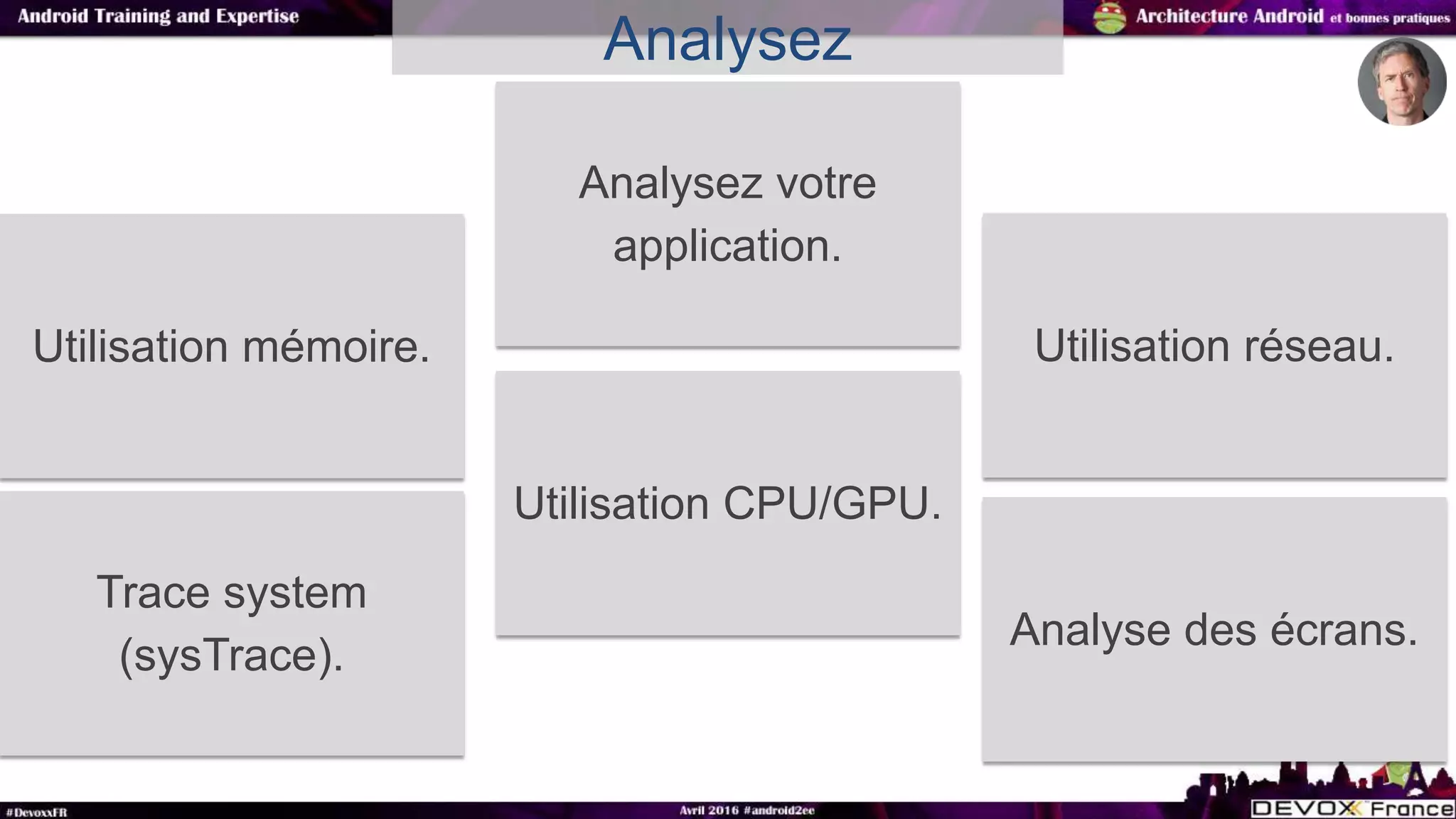 Analysez
Utilisation mémoire.
Analysez votre
application.
Utilisation réseau.
Utilisation CPU/GPU.
Trace system
(sysTrace).
Analyse des écrans.
 