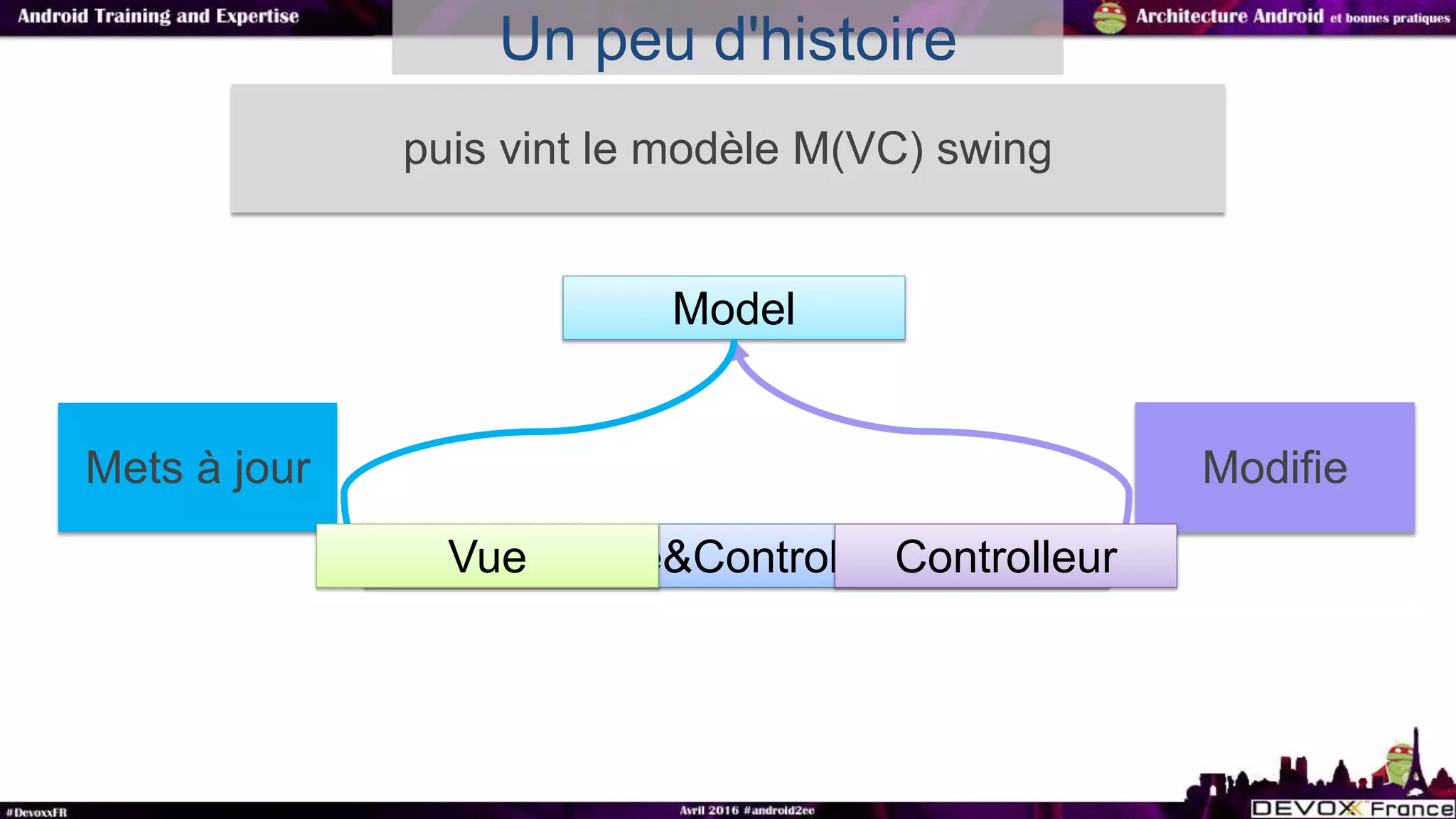 Un peu d'histoire
puis vint le modèle M(VC) swing
Model
Vue&Controller
ModifieMets à jour
Vue Controlleur
 