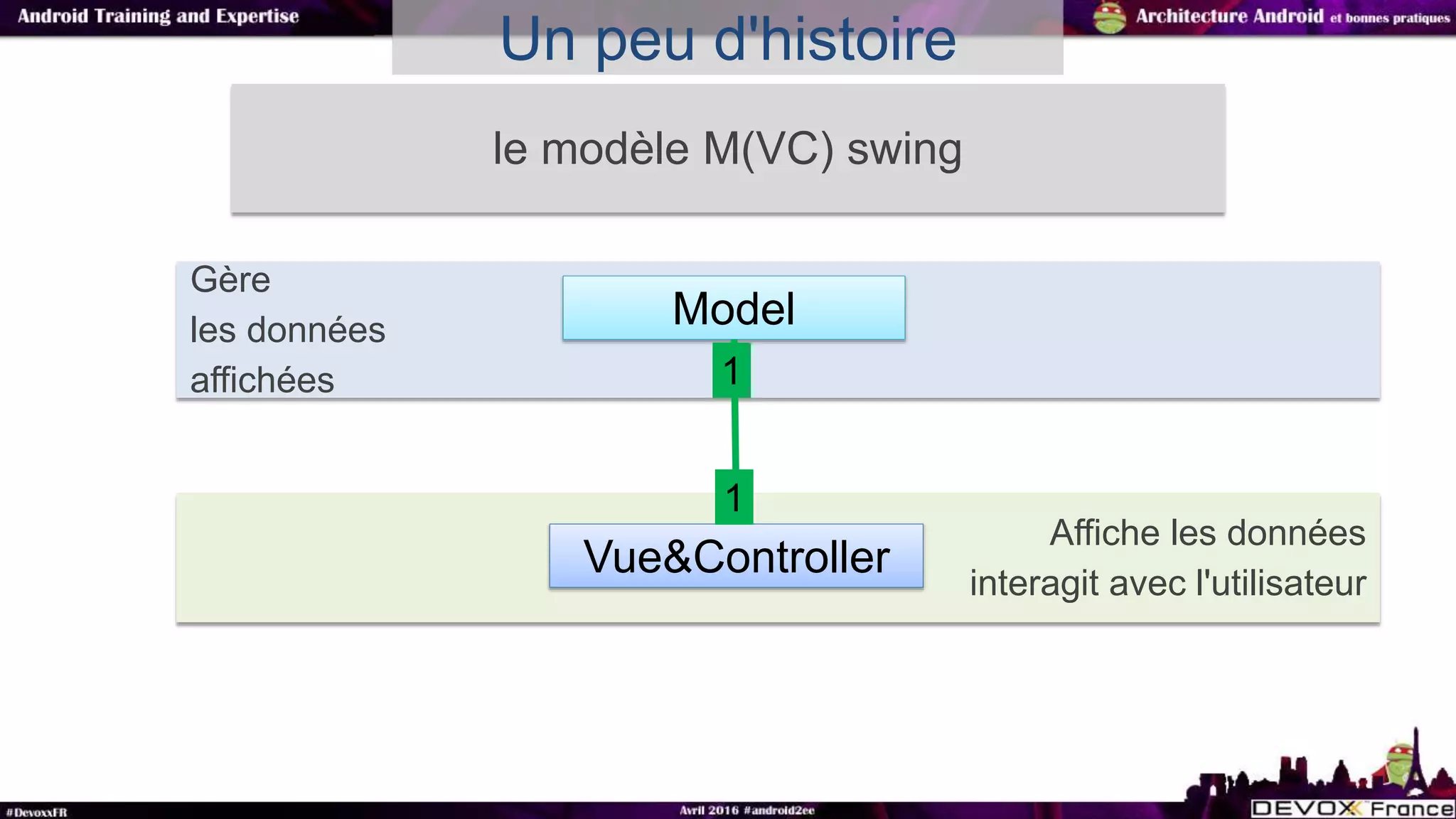 Un peu d'histoire
le modèle M(VC) swing
Gère
les données
affichées
Model
Affiche les données
interagit avec l'utilisateur
Vue&Controller
1
1
 