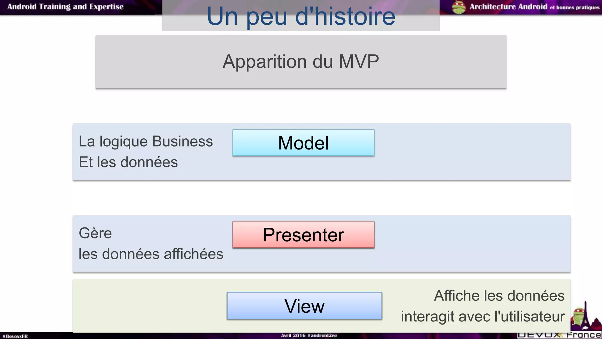 Un peu d'histoire
Apparition du MVP
Gère
les données affichées
Model
Affiche les données
interagit avec l'utilisateur
Vue&Controller
Presenter
La logique Business
Et les données
Model
View
 