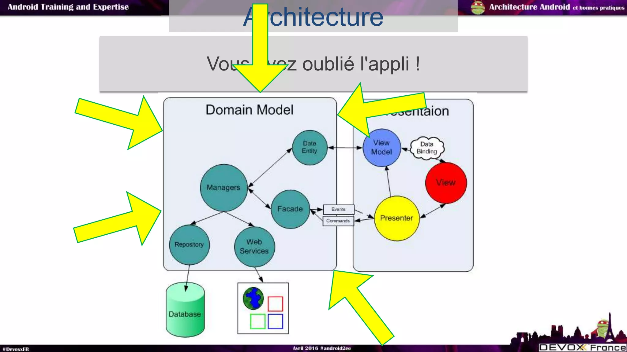 Architecture
Vous avez oublié l'appli !
 