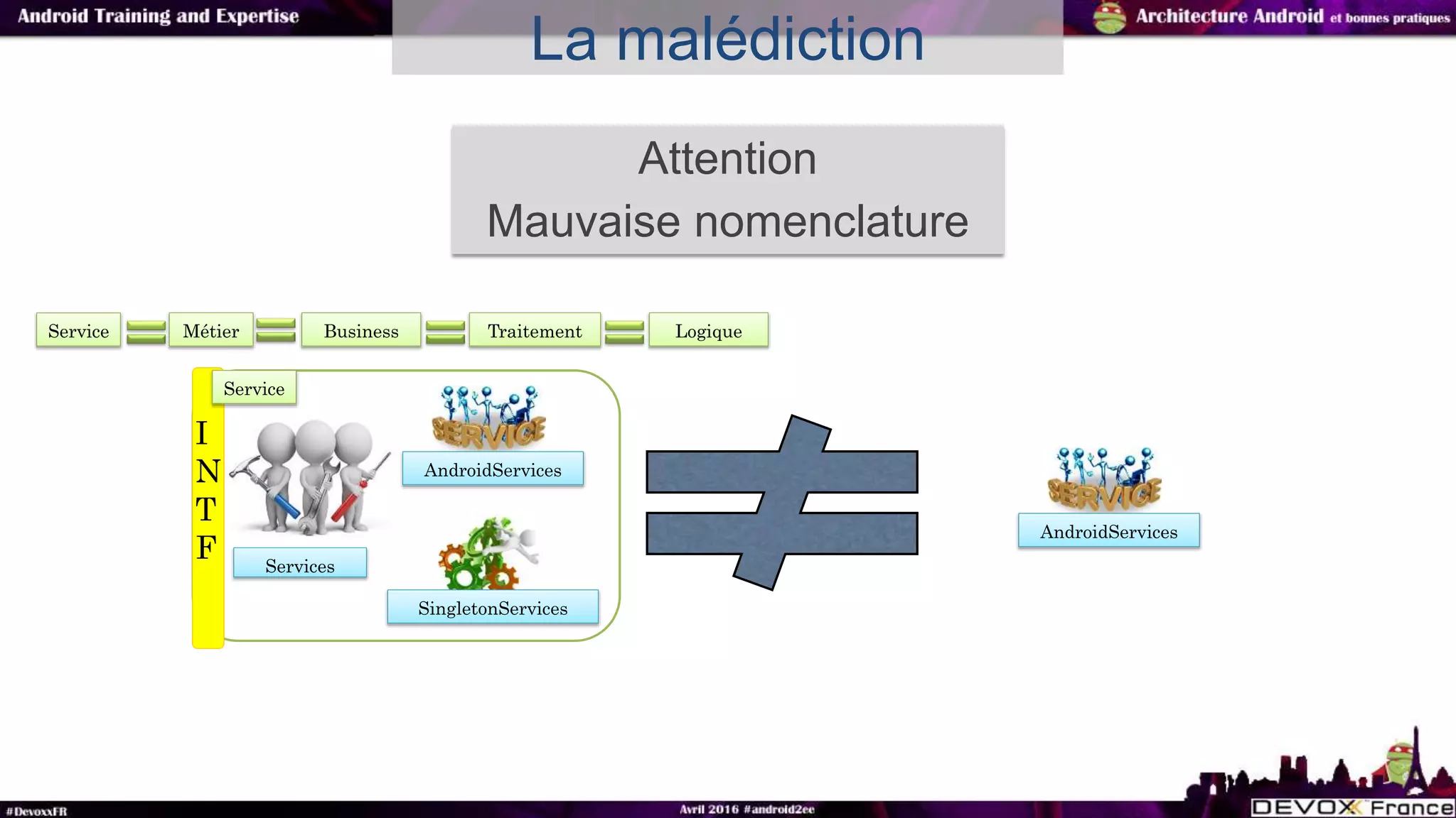 Attention
Mauvaise nomenclature
La malédiction
Services
AndroidServices
SingletonServices
I
N
T
F
Service
AndroidServices
Service Métier Business Traitement Logique
 