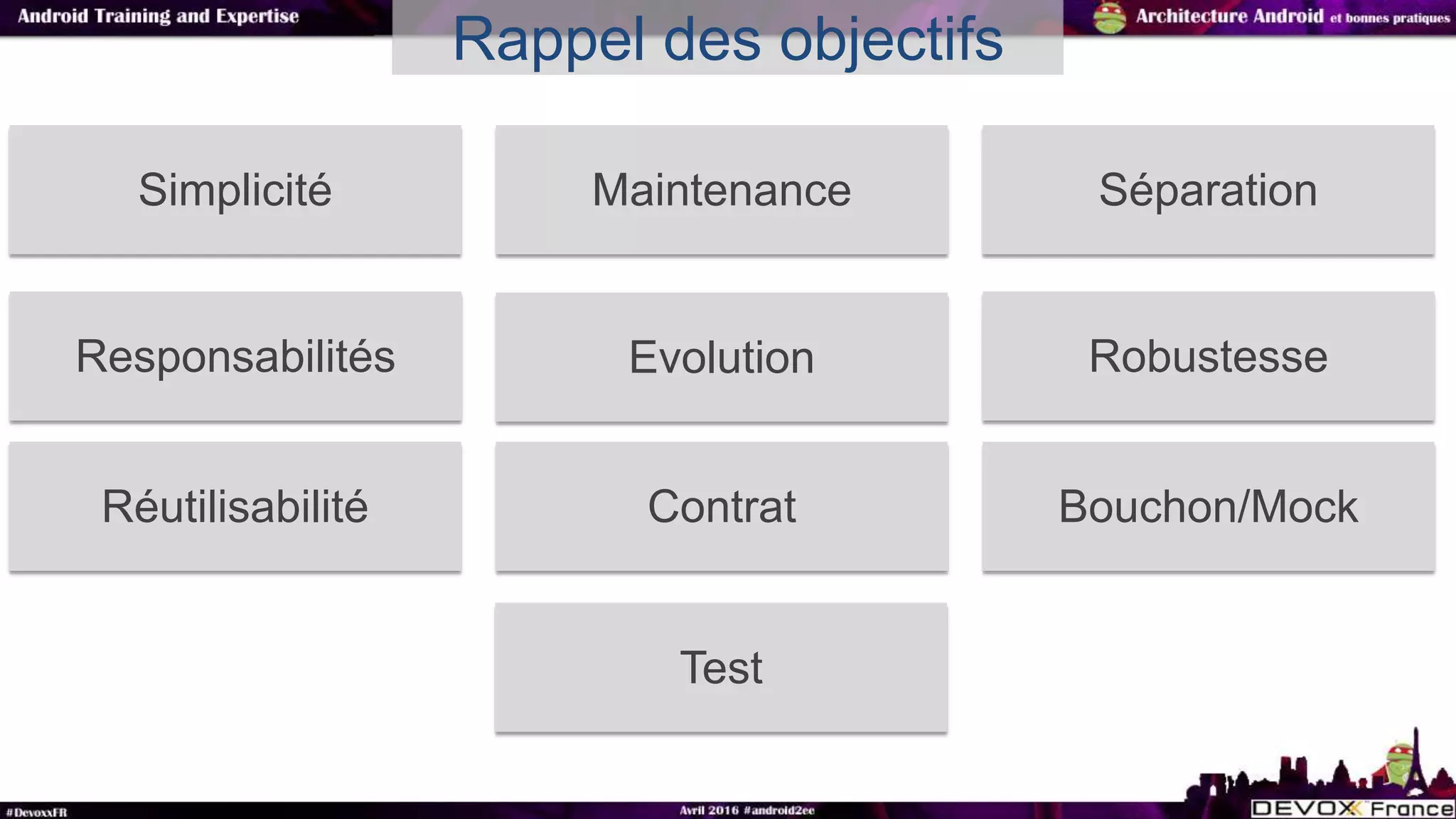 Simplicité SéparationMaintenance
EvolutionResponsabilités Robustesse
Rappel des objectifs
Test
Réutilisabilité Contrat Bouchon/Mock
 