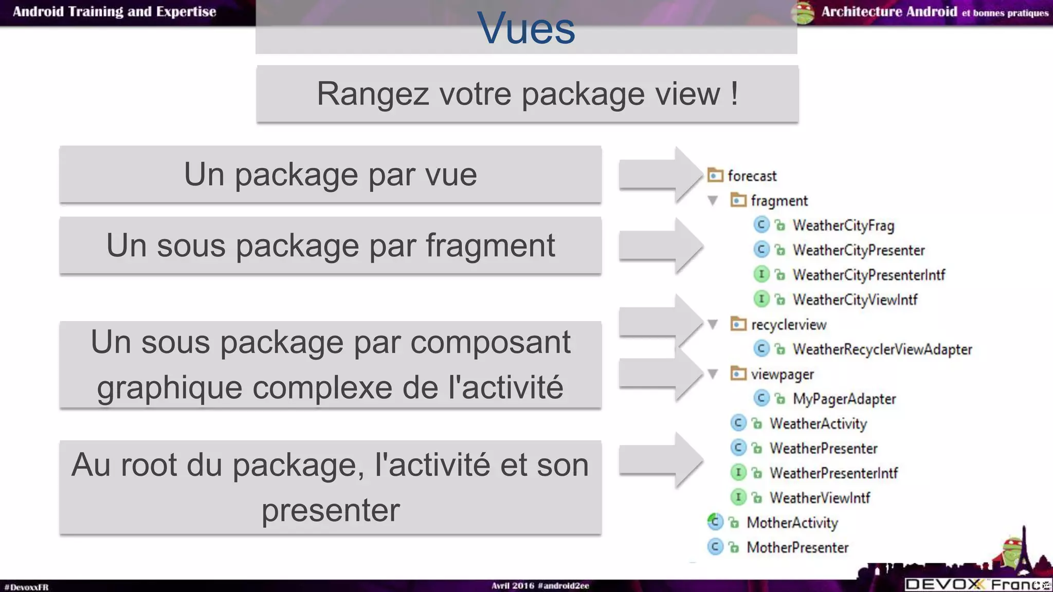 Vues
164
Rangez votre package view !
Un sous package par fragment
Un sous package par composant
graphique complexe de l'activité
Au root du package, l'activité et son
presenter
Un package par vue
 