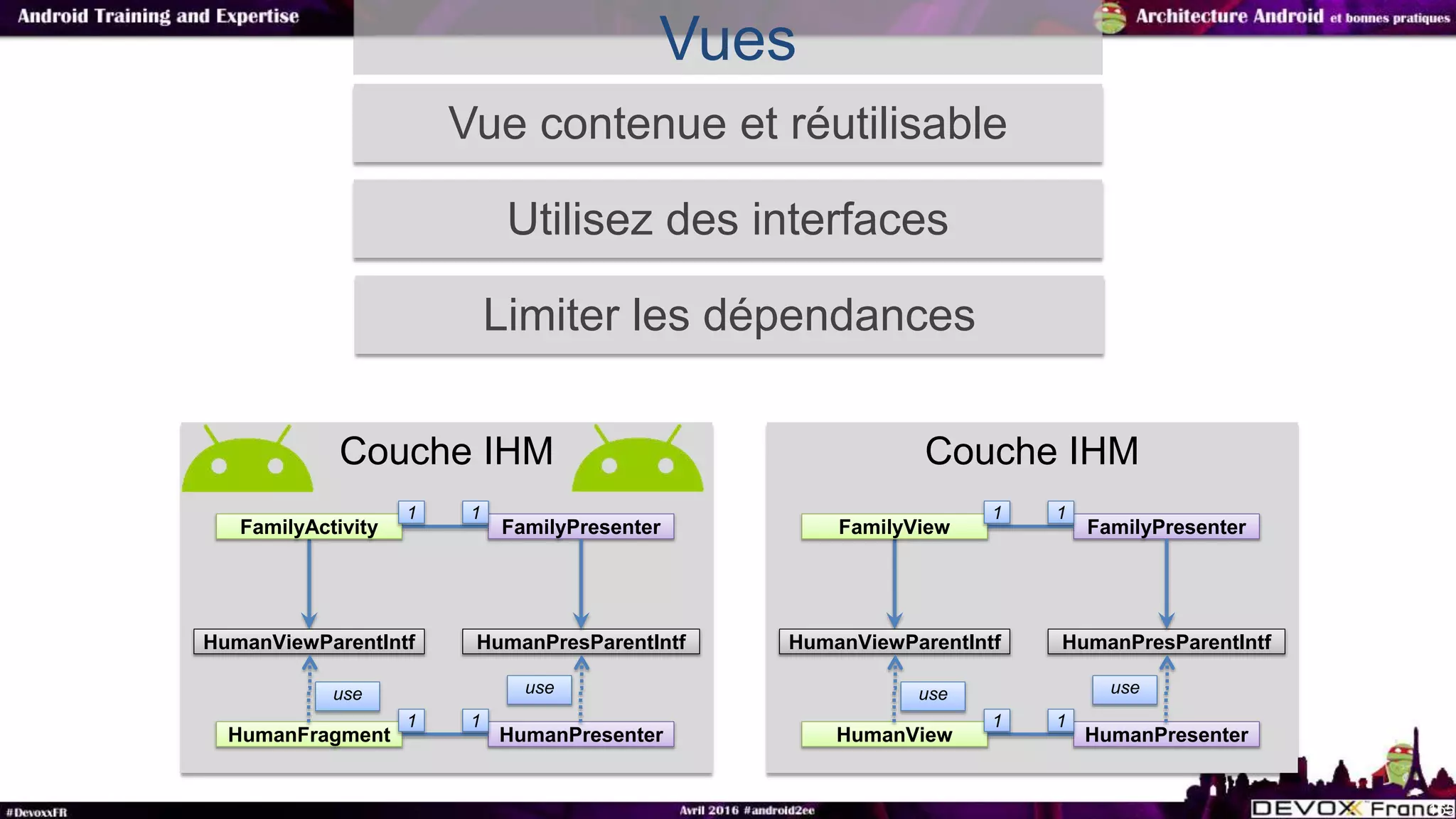 Limiter les dépendances
165
Couche IHM
HumanViewParentIntf HumanPresParentIntf
FamilyView FamilyPresenter
1 1
HumanView HumanPresenter
1 1
use use
Vues
Vue contenue et réutilisable
Utilisez des interfaces
Couche IHM
HumanViewParentIntf HumanPresParentIntf
FamilyActivity FamilyPresenter
1 1
HumanFragment HumanPresenter
1 1
use use
 