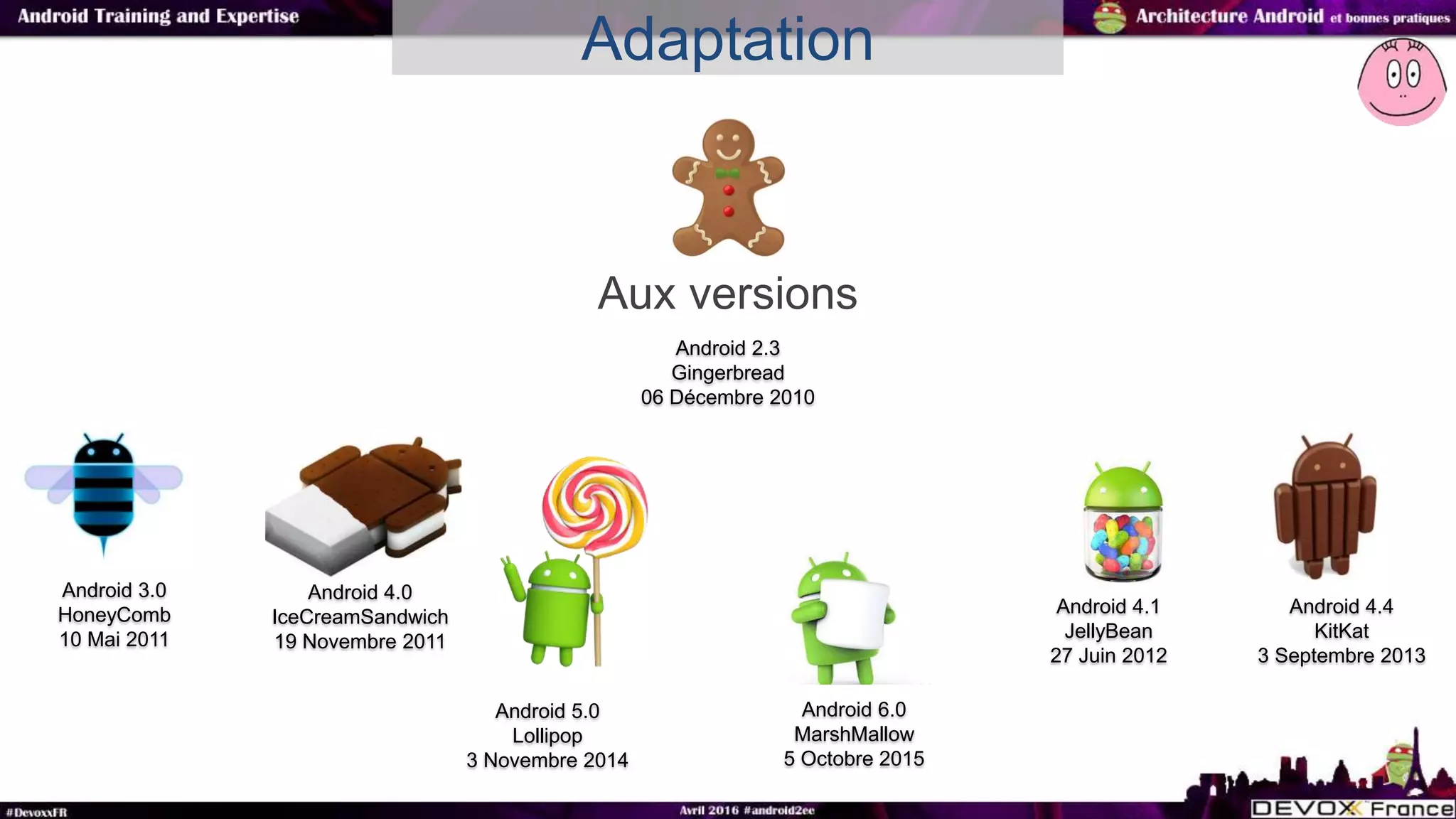 Aux versions
Adaptation
Android 4.1
JellyBean
27 Juin 2012
Android 4.4
KitKat
3 Septembre 2013
Android 2.3
Gingerbread
06 Décembre 2010
Android 3.0
HoneyComb
10 Mai 2011
Android 4.0
IceCreamSandwich
19 Novembre 2011
Android 5.0
Lollipop
3 Novembre 2014
Android 6.0
MarshMallow
5 Octobre 2015
 
