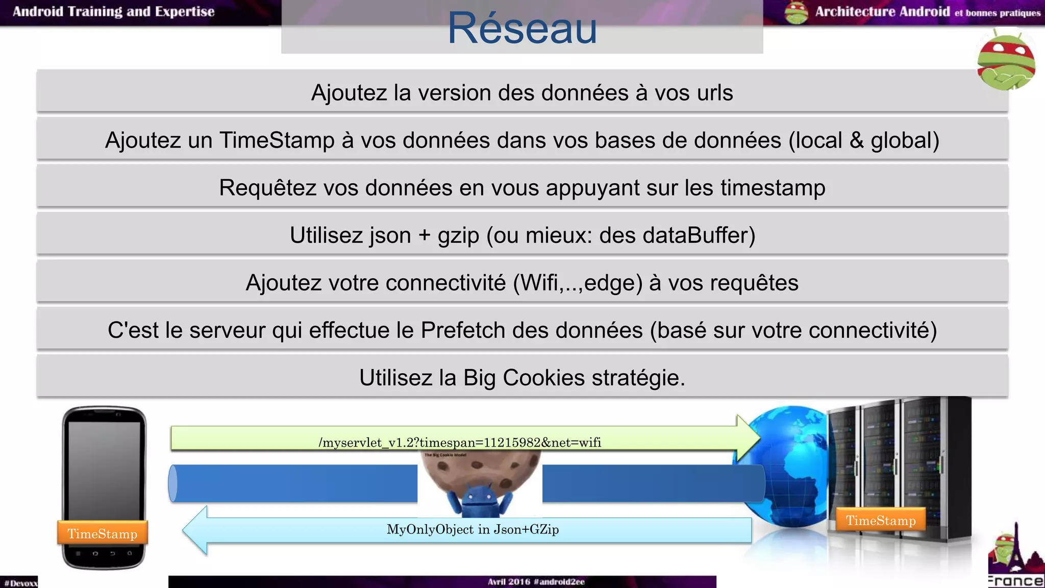 Ajoutez votre connectivité (Wifi,..,edge) à vos requêtes
Ajoutez la version des données à vos urls
/myservlet_v1.2
MyOnlyObject in Json+GZip
Ajoutez un TimeStamp à vos données dans vos bases de données (local & global)
Requêtez vos données en vous appuyant sur les timestamp
Utilisez json + gzip (ou mieux: des dataBuffer)
C'est le serveur qui effectue le Prefetch des données (basé sur votre connectivité)
TimeStamp
TimeStamp
/myservlet_v1.2?timespan=11215982/myservlet_v1.2?timespan=11215982&net=wifi
Utilisez la Big Cookies stratégie.
Réseau
 