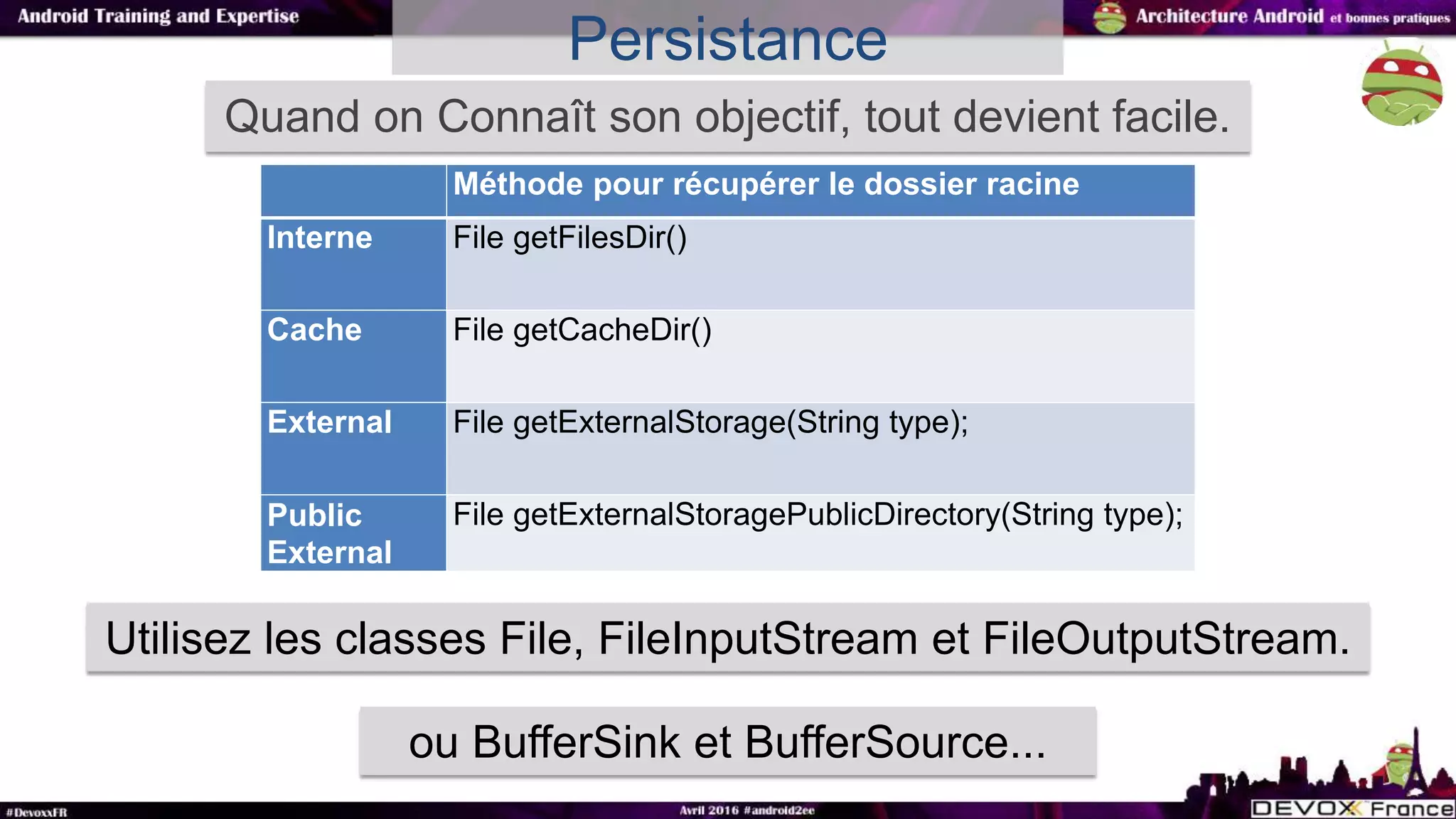 Méthode pour récupérer le dossier racine
Interne File getFilesDir()
Cache File getCacheDir()
External File getExternalStorage(String type);
Public
External
File getExternalStoragePublicDirectory(String type);
Persistance
Utilisez les classes File, FileInputStream et FileOutputStream.
ou BufferSink et BufferSource...
Quand on Connaît son objectif, tout devient facile.
 