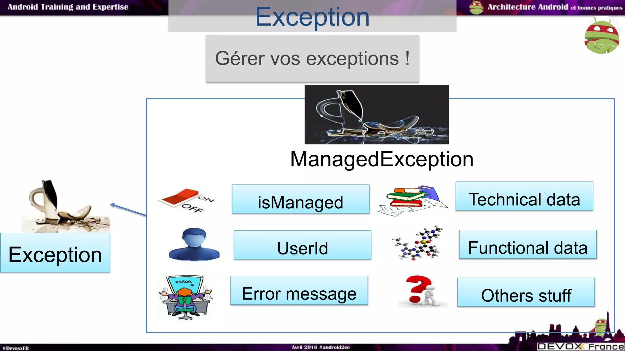 Exception
Gérer vos exceptions !
Exception
ManagedException
isManaged
UserId
Error message
Technical data
Functional data
Others stuff
 