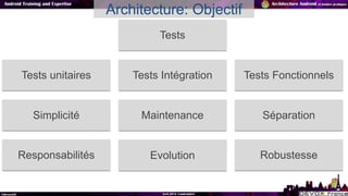 Architecture: Objectif
Simplicité
Tests
SéparationMaintenance
EvolutionResponsabilités
Tests unitaires Tests Intégration T...
