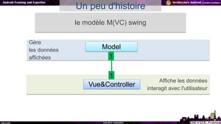 Un peu d'histoire
le modèle M(VC) swing
Gère
les données
affichées
Model
Affiche les données
interagit avec l'utilisateur
...