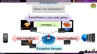 Exception
Gérer vos exceptions !
Exception Manager
ExceptionManager
.manage(...)
Team FeedBackUser FeedBack
SomeWhere in y...