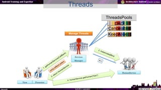 27
Threads
View Presenter
HumanService
Manage Threads
Services
Manager
DAO
Cancelable
KeepAlive
ThreadsPools
 