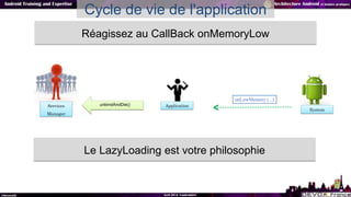 Cycle de vie de l'application
Réagissez au CallBack onMemoryLow
ApplicationServices
Manager
onLowMemory (...)
System
unbin...