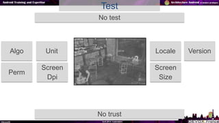 Test
No test
No trust
Algo
Perm
Version
Screen
Size
Unit
Screen
Dpi
Locale
 