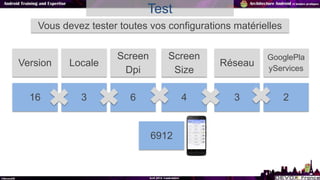 Test
Vous devez tester toutes vos configurations matérielles
GooglePla
yServices
RéseauVersion
Screen
Size
Screen
Dpi
Loca...
