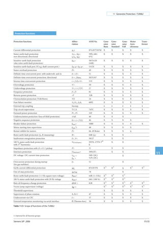7 um62xx catalog_sip-2006_en | PDF