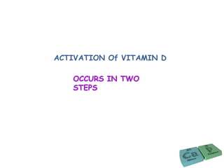 ACTIVATION Of VITAMIN D
 