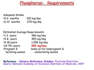 Adequate Intake
•0-6 months 100 mg/day
•6-12 months 275 mg/day
Estimated Average Requirements
•1-3 years 380 mg/day
•4-8 years 405 mg/day
•9-18 years 1,055 mg/day
•19-70+ years 580 mg/day
•Pregnant & Same as for nonpregnant &
lactating women nonlactating women
Reference : Dietary Reference Intakes, Food and Nutrition
Board, National Academy of Sciences-Institute of Medicine, 1997
 