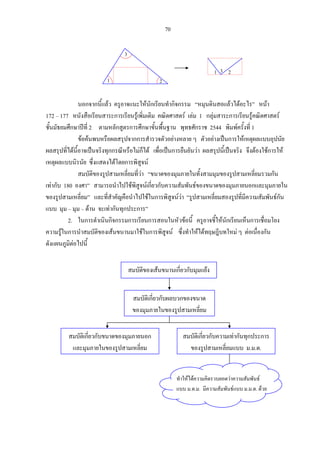 70
1 2
3
1 23
นอกจากนี้แลว ครูอาจแนะใหนักเรียนทํากิจกรรม “หมุนดินสอแลวไดอะไร” หนา
172 – 177 หนังสือเรียนสาระการเรียนรูเพิ่มเติม คณิตศาสตร เลม 1 กลุมสาระการเรียนรูคณิตศาสตร
ชั้นมัธยมศึกษาปที่ 2 ตามหลักสูตรการศึกษาขั้นพื้นฐาน พุทธศักราช 2544 พิมพครั้งที่ 1
ขอคนพบหรือผลสรุปจากการสํารวจตัวอยางหลาย ๆ ตัวอยางเปนการใหเหตุผลแบบอุปนัย
ผลสรุปที่ไดนี้อาจเปนจริงทุกกรณีหรือไมก็ได เพื่อเปนการยืนยันวา ผลสรุปนี้เปนจริง จึงตองใชการให
เหตุผลแบบนิรนัย ซึ่งแสดงไดโดยการพิสูจน
สมบัติของรูปสามเหลี่ยมที่วา “ขนาดของมุมภายในทั้งสามมุมของรูปสามเหลี่ยมรวมกัน
เทากับ 180 องศา” สามารถนําไปใชพิสูจนเกี่ยวกับความสัมพันธของขนาดของมุมภายนอกและมุมภายใน
ของรูปสามเหลี่ยม” และที่สําคัญคือนําไปใชในการพิสูจนวา “รูปสามเหลี่ยมสองรูปที่มีความสัมพันธกัน
แบบ มุม – มุม – ดาน จะเทากันทุกประการ”
2. ในการดําเนินกิจกรรมการเรียนการสอนในหัวขอนี้ ครูอาจชี้ใหนักเรียนเห็นการเชื่อมโยง
ความรูในการนําสมบัติของเสนขนานมาใชในการพิสูจน ซึ่งทําใหไดทฤษฎีบทใหม ๆ ตอเนื่องกัน
ดังแผนภูมิตอไปนี้
สมบัติของเสนขนานเกี่ยวกับมุมแยง
สมบัติเกี่ยวกับผลบวกของขนาด
ของมุมภายในของรูปสามเหลี่ยม
สมบัติเกี่ยวกับขนาดของมุมภายนอก
และมุมภายในของรูปสามเหลี่ยม
สมบัติเกี่ยวกับความเทากันทุกประการ
ของรูปสามเหลี่ยมแบบ ม.ม.ด.
ทําใหไดความคิดรวบยอดวาความสัมพันธ
แบบ ม.ด.ม. มีความสัมพันธแบบ ม.ม.ด. ดวย
 