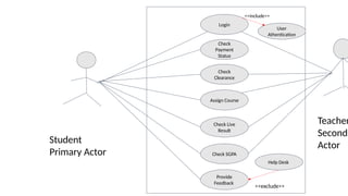 Login
Check
Clearance
Check
Payment
Status
Assign Course
Check Live
Result
Check SGPA
Provide
Feedback
Student
Primary Actor
Teacher
Seconda
Actor
User
Athentication
Help Desk
<<include>>
<<exclude>>
 