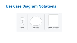 Use Case Diagram Notations
 
