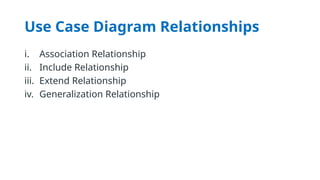 Use Case Diagram Relationships
i. Association Relationship
ii. Include Relationship
iii. Extend Relationship
iv. Generalization Relationship
 