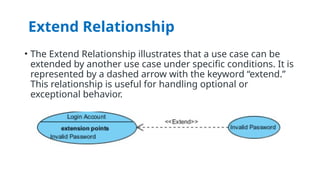 Extend Relationship
• The Extend Relationship illustrates that a use case can be
extended by another use case under specific conditions. It is
represented by a dashed arrow with the keyword “extend.”
This relationship is useful for handling optional or
exceptional behavior.
 