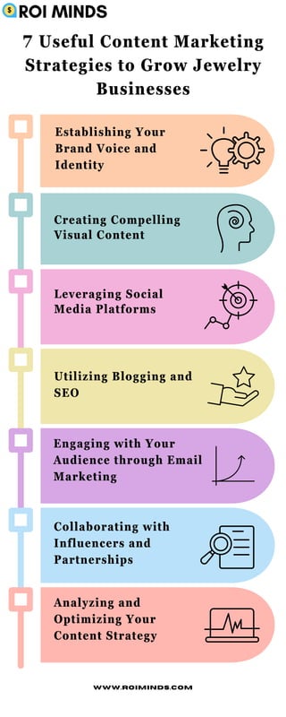7 Useful Content Marketing Strategies to Grow Jewelry Businesses.pdf