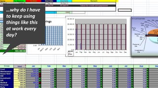 …why do I have
to keep using
things like this
at work every
day?
 