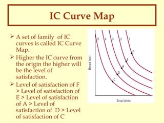IC Curve Map
 A set of family of IC
curves is called IC Curve
Map.
 Higher the IC curve from
the origin the higher will
be the level of
satisfaction.
 Level of satisfaction of F
> Level of satisfaction of
E > Level of satisfaction
of A > Level of
satisfaction of D > Level
of satisfaction of C

 