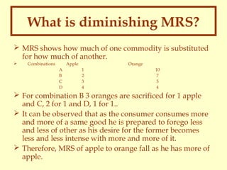 What is diminishing MRS?
 MRS shows how much of one commodity is substituted
for how much of another.


Combinations

Apple
A
B
C
D

Orange
1
2
3
4

10
7
5
4

 For combination B 3 oranges are sacrificed for 1 apple
and C, 2 for 1 and D, 1 for 1..
 It can be observed that as the consumer consumes more
and more of a same good he is prepared to forego less
and less of other as his desire for the former becomes
less and less intense with more and more of it.
 Therefore, MRS of apple to orange fall as he has more of
apple.

 