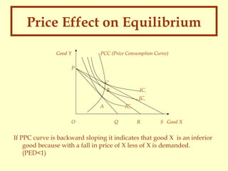 Price Effect on Equilibrium
Good Y

PCC (Price Consumption Curve)

P
C
B

IC3
IC2

A
O

IC1
Q

R

S Good X

If PPC curve is backward sloping it indicates that good X is an inferior
good because with a fall in price of X less of X is demanded.
(PED<1)

 