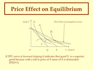 Price Effect on Equilibrium
Good Y

IC1

PCC (Price Consumption Curve)
IC2

P
IC3

B

C

A
O

Q

R

S Good X

If PPC curve is forward sloping it indicates that good X is a superior
good because with a fall in price of X more of X is demanded
(PED>1)

 