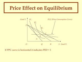 Price Effect on Equilibrium
Good Y

IC1

PCC (Price Consumption Curve)
IC2

P
IC3
C
B
A
O

Q

R

If PPC curve is horizontal it indicates PED = 1

S Good X

 