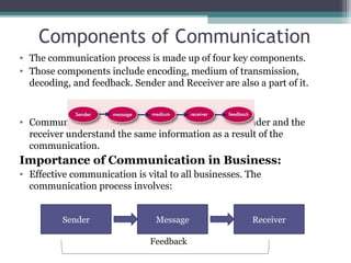 Components of Communication
• The communication process is made up of four key components.
• Those components include encoding, medium of transmission,
decoding, and feedback. Sender and Receiver are also a part of it.
• Communication is only successful when both the sender and the
receiver understand the same information as a result of the
communication.
Importance of Communication in Business:
• Effective communication is vital to all businesses. The
communication process involves:
Sender Message Receiver
Feedback
 