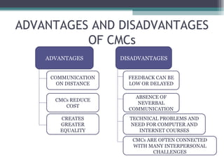 ADVANTAGES AND DISADVANTAGES
OF CMCs
• .
ADVANTAGES DISADVANTAGES
COMMUNICATION
ON DISTANCE
CMCs REDUCE
COST
CREATES
GREATER
EQUALITY
FEEDBACK CAN BE
LOW OR DELAYED
ABSENCE OF
NEVERBAL
COMMUNICATION
TECHNICAL PROBLEMS AND
NEED FOR COMPUTER AND
INTERNET COURSES
CMCs ARE OFTEN CONNECTED
WITH MANY INTERPERSONAL
CHALLENGES
 