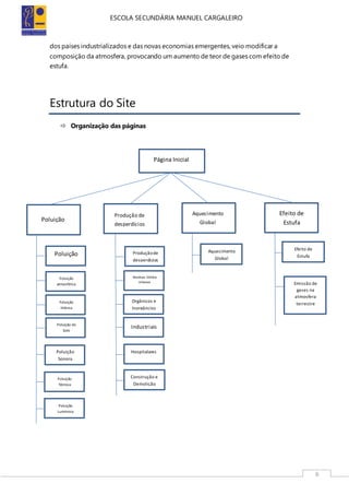 ESCOLA SECUNDÁRIA MANUEL CARGALEIRO
6
dos países industrializados e das novas economias emergentes, veio modificar a
composição da atmosfera, provocando um aumento de teor de gases com efeito de
estufa.
Estrutura do Site
 Organização das páginas
Página Inicial
Poluição
Produção de
desperdícios
Aquecimento
Global
Efeito de
Estufa
Poluição
Poluição
atmosférica
Poluição
Hídrica
Poluição do
Solo
Poluição
Sonora
Poluição
Térmica
Poluição
Luminosa
Produçãode
desperdicios
Industriais
Hospitalares
Orgânicos e
Inorgâncios
Resíduos Sólidos
Urbanos
Construção e
Demolição
Aquecimento
Global
Efeito de
Estufa
Emissão de
gases na
atmosfera
terrestre
 
