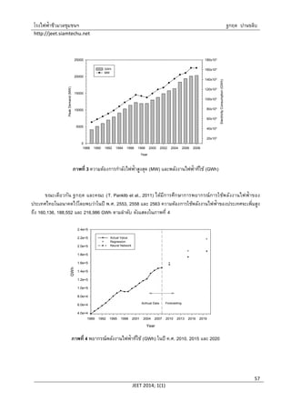 โรงไฟฟ้าชีวมวลชุมชนฯ ฐกฤต ปานขลิบ
http://jeet.siamtechu.net
JEET 2014; 1(1)
57
Year
1988 1990 1992 1994 1996 1998 2000 2002 2004 2006 2008
ElectricityConsumption(GWh)
20x103
40x103
60x103
80x103
100x103
120x103
140x103
160x103
180x103
PeakDemand(MW)
0
5000
10000
15000
20000
25000
GWh
MW
ภาพที่ 3 ความต้องการกาลังไฟฟ้าสูงสุด (MW) และพลังงานไฟฟ้าที่ใช้ (GWh)
ขณะเดียวกัน ฐกฤต และคณะ (T. Panklib et al., 2011) ได้มีการศึกษาการพยากรณ์การใช้พลังงานไฟฟ้าของ
ประเทศไทยในอนาคตไว้โดยพบว่าในปี พ.ศ. 2553, 2558 และ 2563 ความต้องการใช้พลังงานไฟฟ้าของประเทศจะเพิ่มสูง
ถึง 160,136, 188,552 และ 216,986 GWh ตามลาดับ ดังแสดงในภาพที่ 4
Year
1989 1992 1995 1998 2001 2004 2007 2010 2013 2016 2019
GWh
4.0e+4
6.0e+4
8.0e+4
1.0e+5
1.2e+5
1.4e+5
1.6e+5
1.8e+5
2.0e+5
2.2e+5
2.4e+5
Acthual Data Forecasting
Actual Value
Regression
Neural Network
ภาพที่ 4 พยากรณ์พลังงานไฟฟ้าที่ใช้ (GWh) ในปี ค.ศ. 2010, 2015 และ 2020
 