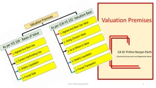 Valuation Premises
CA Dr Prithvi Ranjan Parhi
Chartered Accountant and Registered Valuer
CA Dr Prithvi Ranjan Parhi 1
 